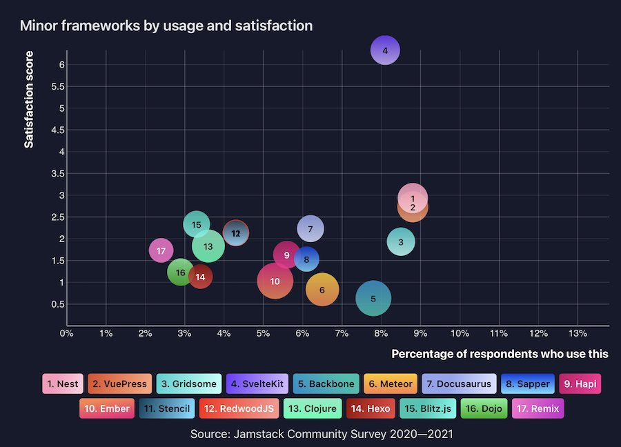Developer Satisfaction